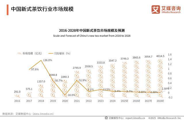 县城大佬一年挣了瑞幸们18亿 从教书先生到纸杯大王