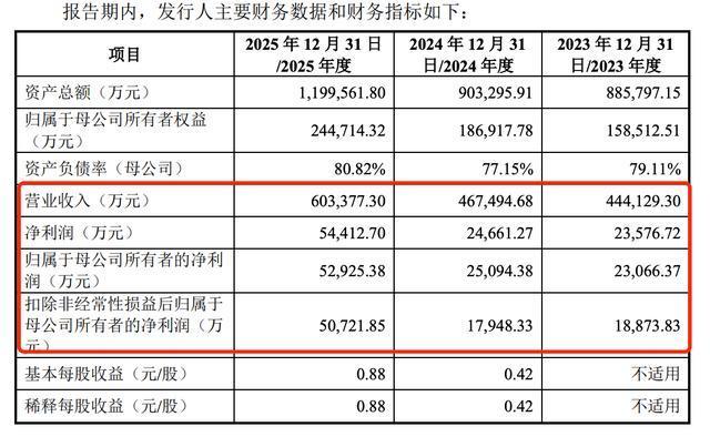 洛轴股份IPO：拟募资18亿，周期红利下的隐忧显现