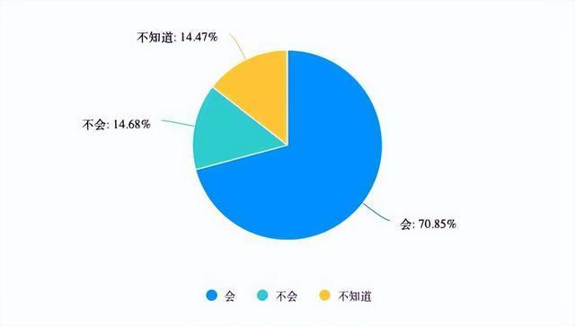 揭秘“恋陪”:有人月消费万元 情感代偿成新宠