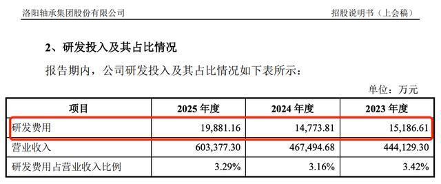 洛轴股份IPO：拟募资18亿，周期红利下的隐忧显现