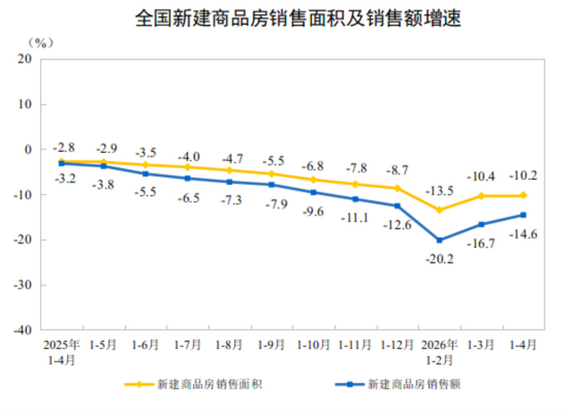 4月70城房价数据出炉 楼市分化加剧