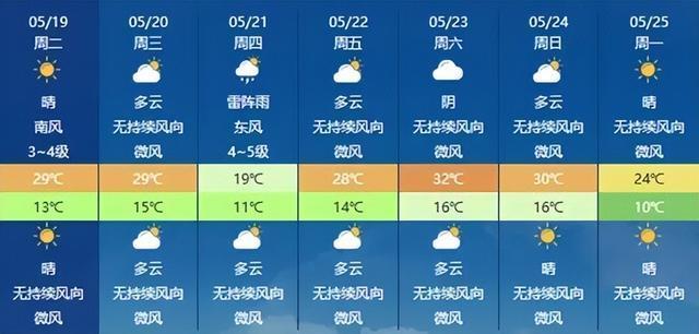 全国入夏进程图出炉 多地提前入夏