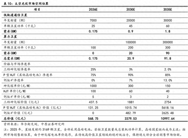 光伏为何能在SpaceX的IPO中大放异彩