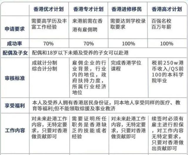 香港樓市火了：有人趕早班飛機專門買房 買完就走