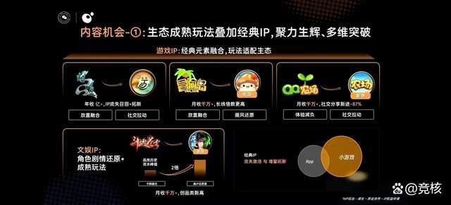 微信員工回應(yīng)小游戲九年 生態(tài)繁榮新篇章