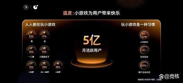 微信员工回应小游戏九年 生态繁荣新篇章