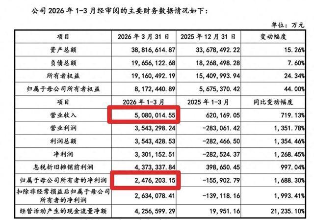 长鑫科技