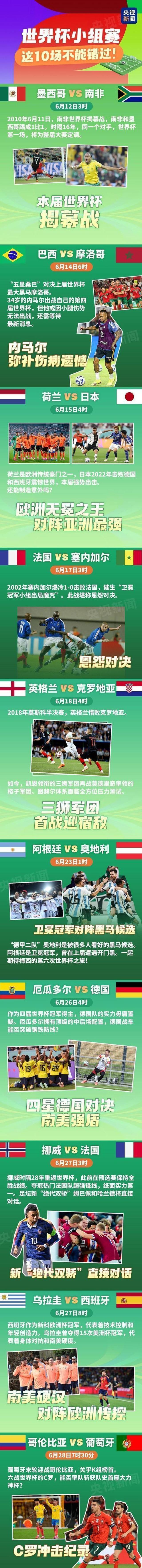 C罗世界杯小组赛首关便遇三强敌