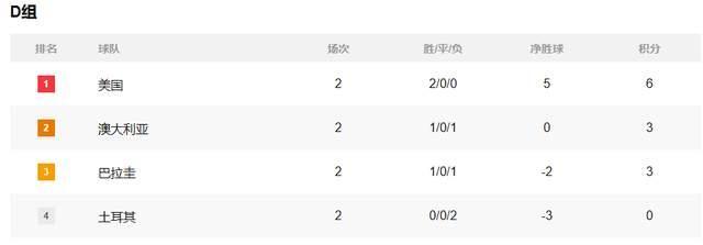 土耳其两战62脚射门0进球 黄金一代尴尬出局