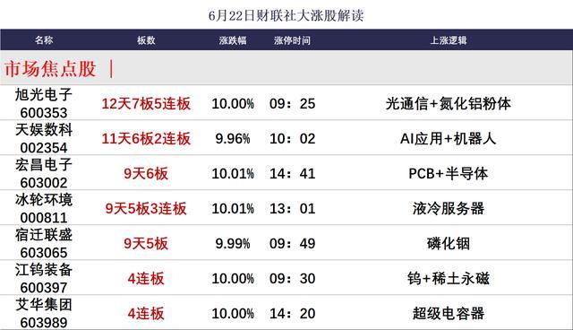沪指放量长阳收复30日均线 市场人气高涨