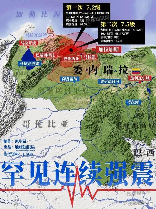 刚刚，罕见地震两连击，间隔不到40秒，死伤惨重 地球知识局 灾区面临严峻挑战