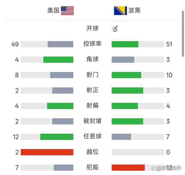 美国队10人作战 逆转晋级创历史