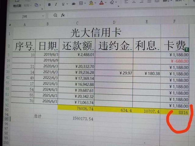 女子办信用卡8年被收8816元年费 银行通知不到位引发争议