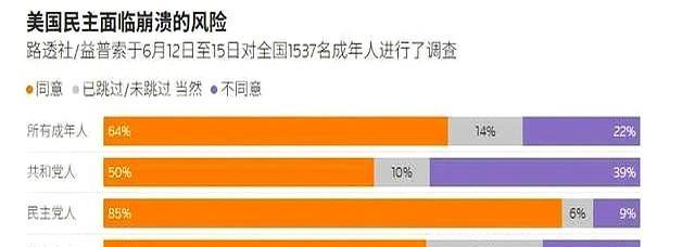 全世界都在笑话美国 庆典背后的裂痕