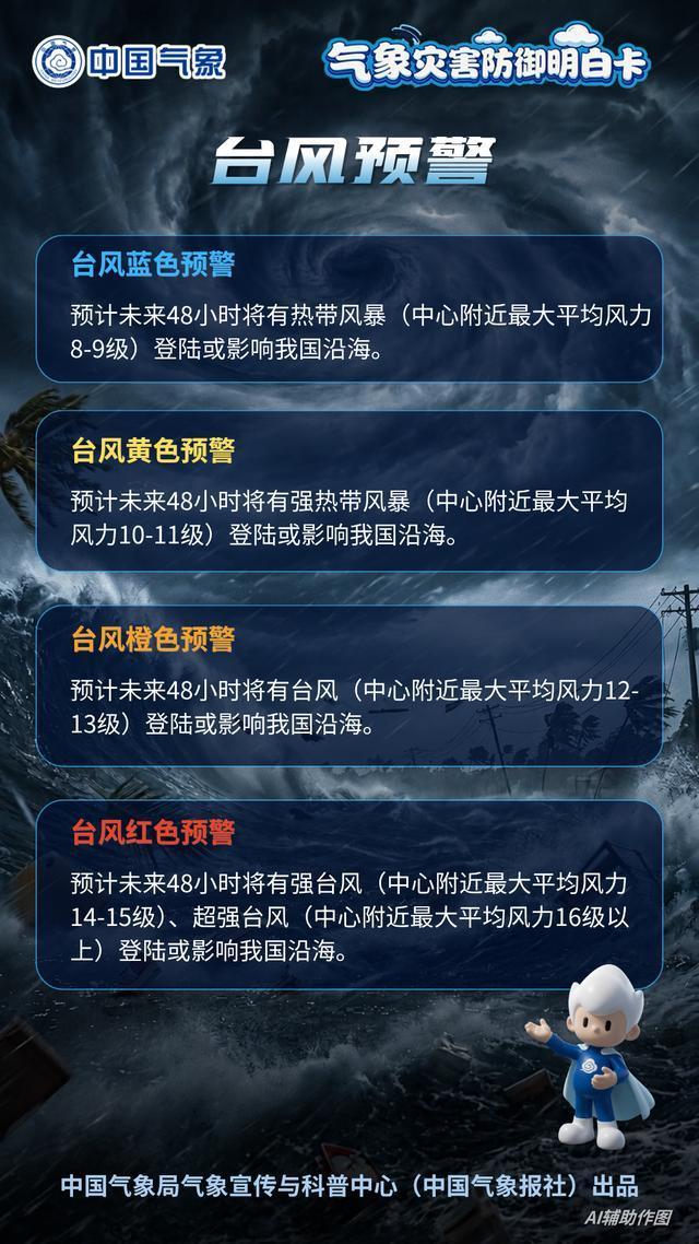 台风“巴威”7月10日起将登陆我国东部沿海,致灾风险高! 多流域受影响