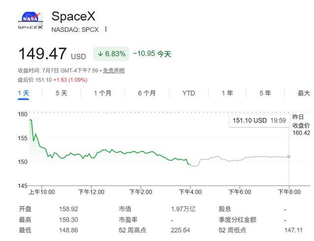 马斯克两大王牌可能合并 推动特斯拉股价上涨