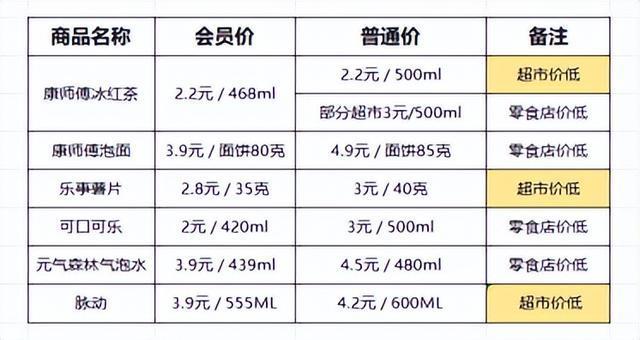 赵一鸣好想来等零食店被曝缺斤少两 低价背后的猫腻