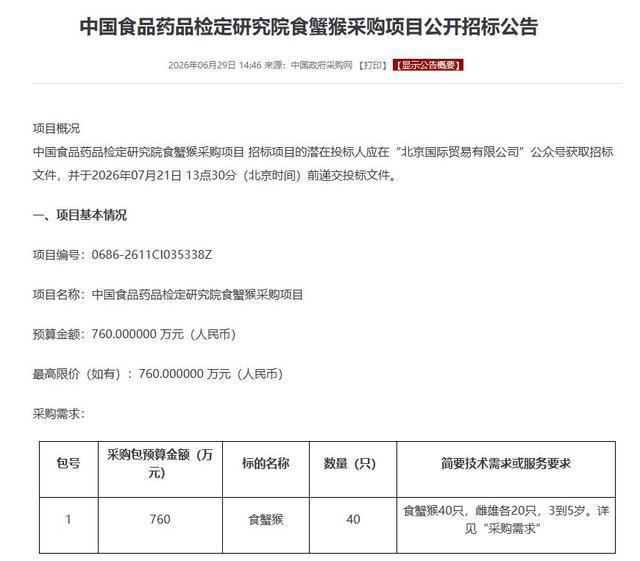 实验猴市价涨到20万 供应短缺引发关注
