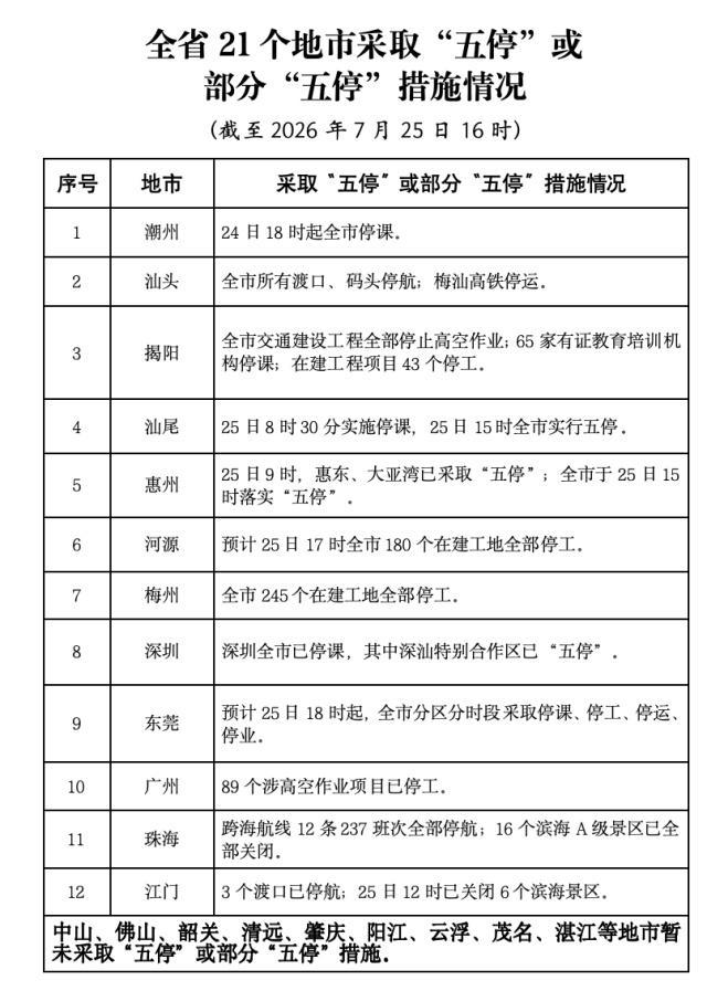 广东已累计转移人员超71万人