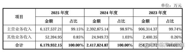 全球存储牌桌上迎来中国玩家 长鑫科技科创板上市创纪录