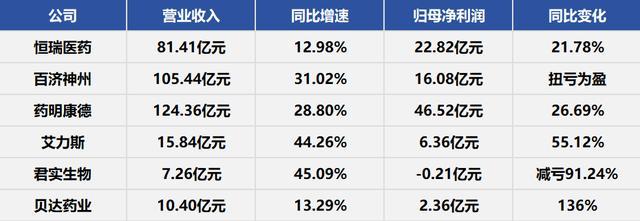 医药股最后一个“靴子”终于落地 AI虹吸见顶