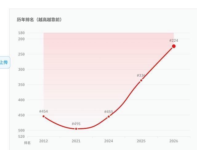 15家药企上榜世界500强