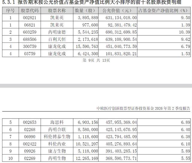 创新药2.0时代爆发 谁跑在了前面 医药基金领跑市场