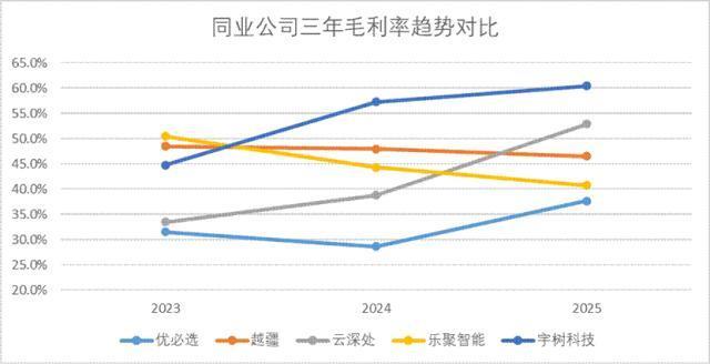 宇树科技IPO的五个关键判断 成本优势引领增长