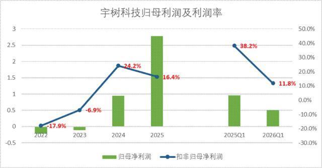 宇树科技IPO的五个关键判断 成本优势引领增长