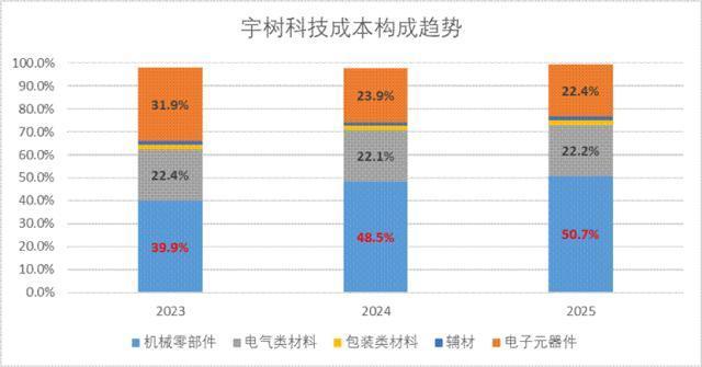 宇树科技IPO的五个关键判断 成本优势引领增长