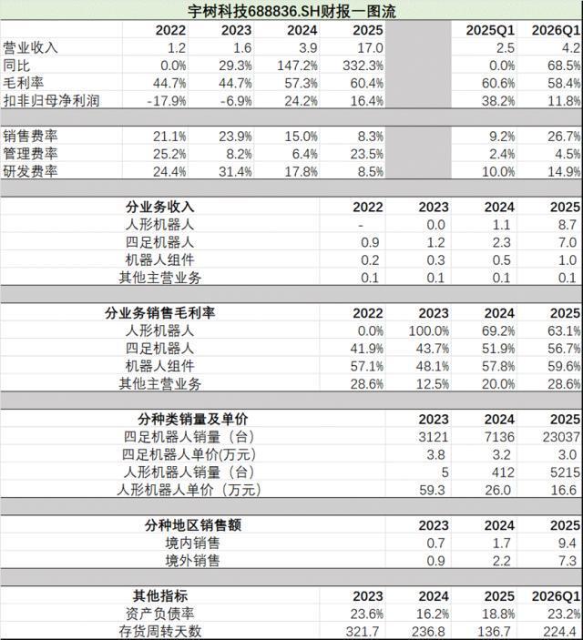 宇树科技IPO的五个关键判断