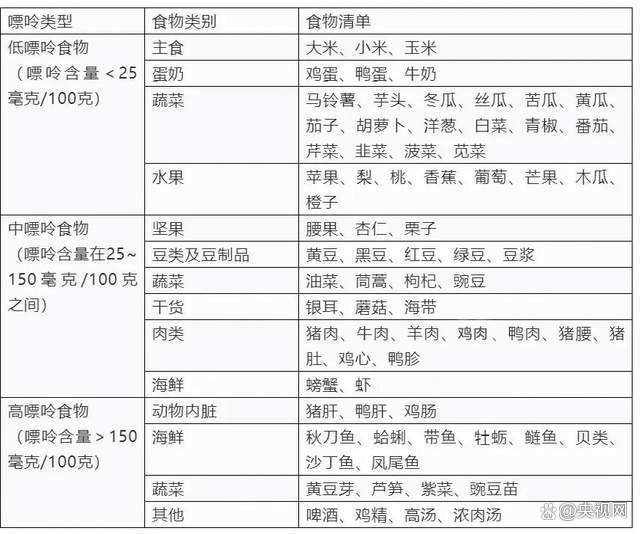 尿酸高的人适当多喝这3种粥 助降尿酸