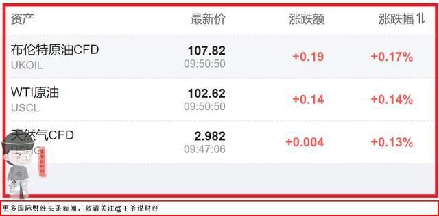 油价将迎来年内第十二次上涨 周末出行成本增加