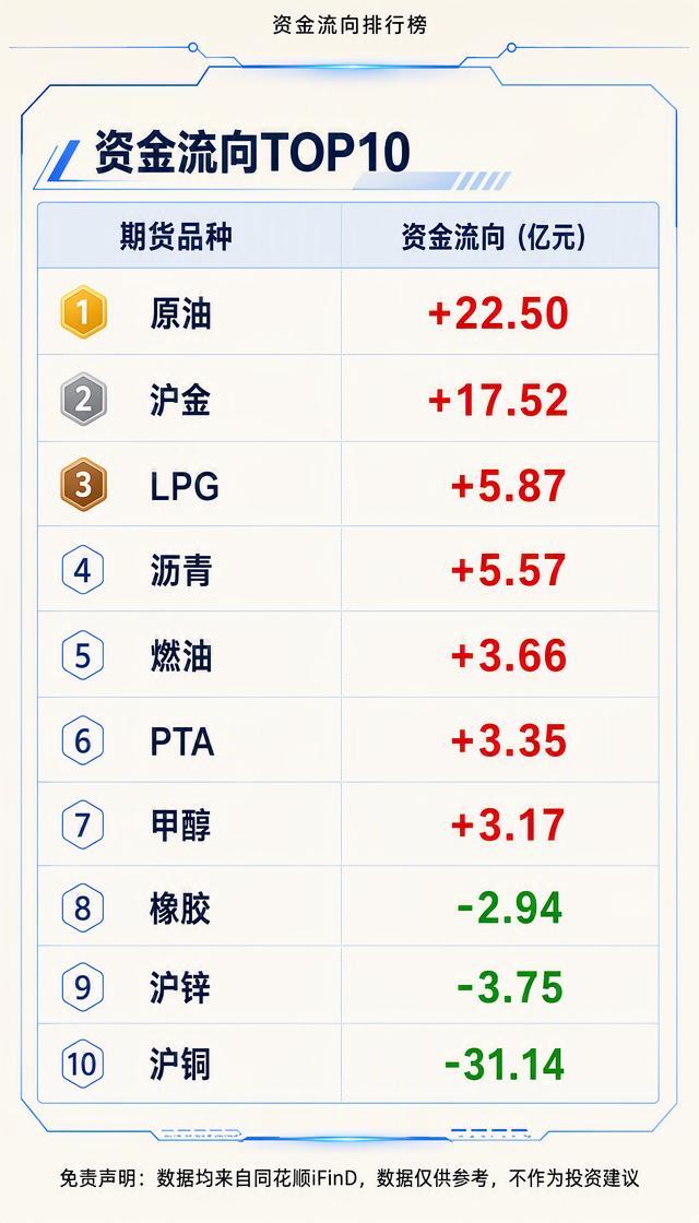 SC原油期货暴涨超11% 地缘冲突推升油价
