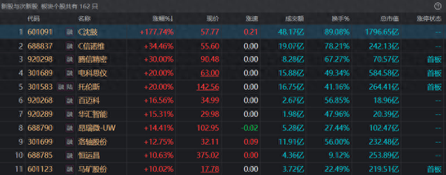 年内最便宜新股逆袭“大肉签”