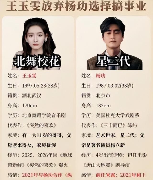 杨玏王玉雯体面 隐婚离婚传闻再起