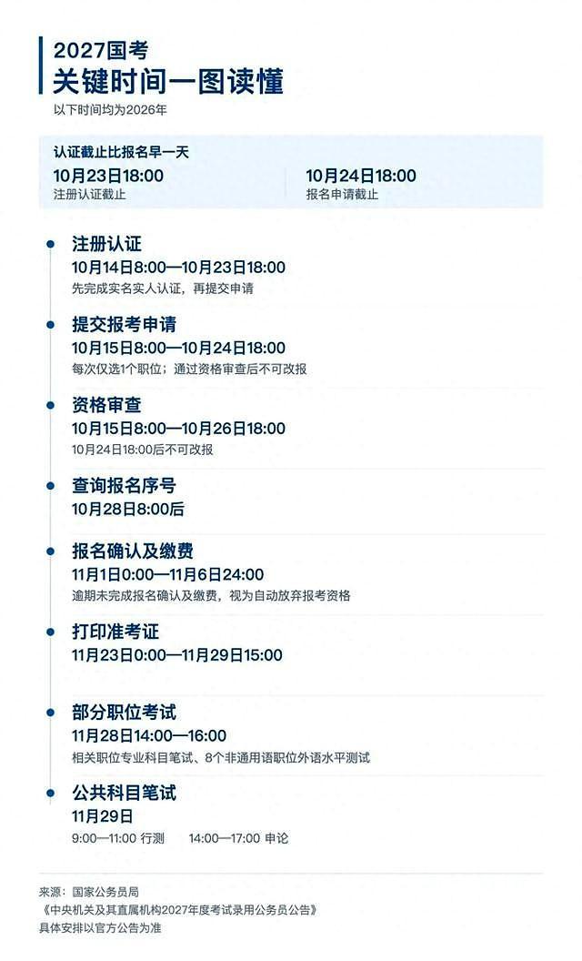2027国考持续缩招，报名新规封堵数据造假