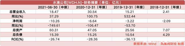 水滴筹“左手公益，右手生意”的商业模式备受争议(图2)