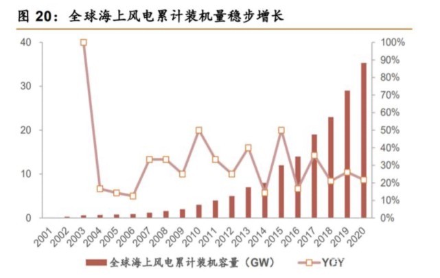 我国可再生能源发电装机容量超10亿千瓦 广州工控入主润邦股份全面赋能