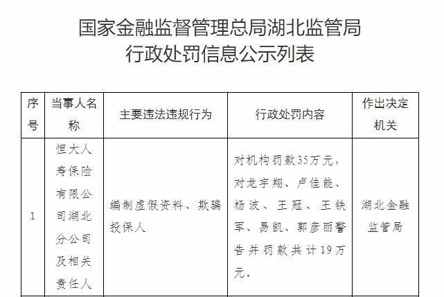 恒大人寿保险湖北分公司编制虚假资料、欺骗投保人遭监管处罚
