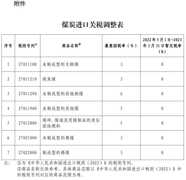 上海新增本土确诊病例2例 本土无症状感染者3例 - Fifa - FIFA 2022 百度热点快讯