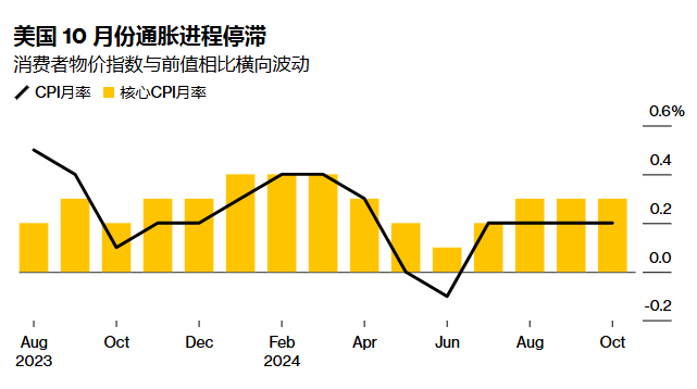 比特币上破90000好意思元 特朗普效应股东