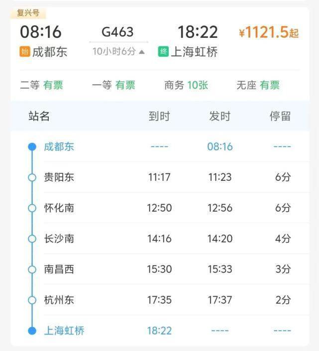 成都到上海旅行時(shí)間顯著縮短 高鐵提速成果顯著
