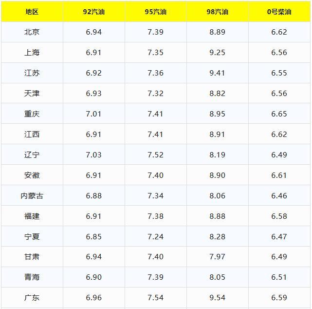 油价调整最新消息:11月17日汽柴油价格 跌幅缩水或将上涨