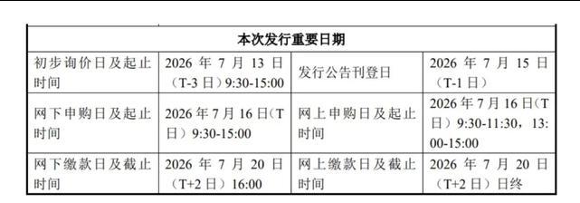 长鑫科技最新回应