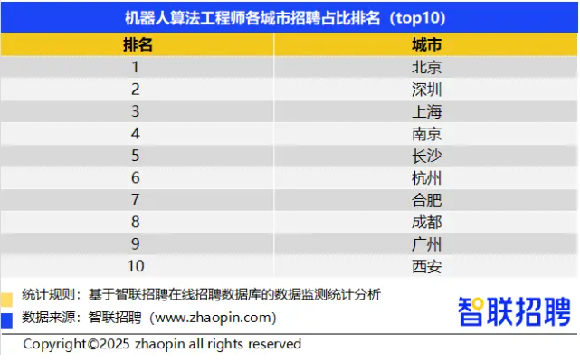 城市24小时 | 东西两大省会，冲刺“700公里俱乐部”