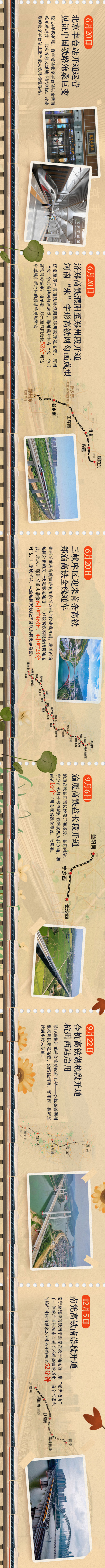 2022，这些铁路开通！经过你的家乡吗？