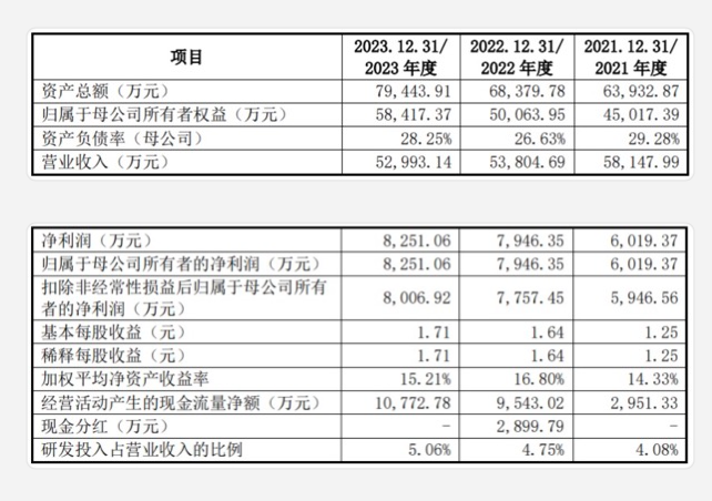 A股最新造富神话诞生，一个IPO首日暴涨1700% 长联科技缔造新股王