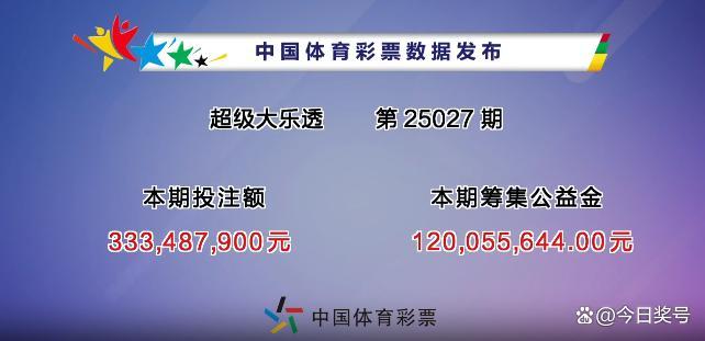 大樂透頭獎開8注 單注獎金10000000元,！彩民熱議開獎結(jié)果