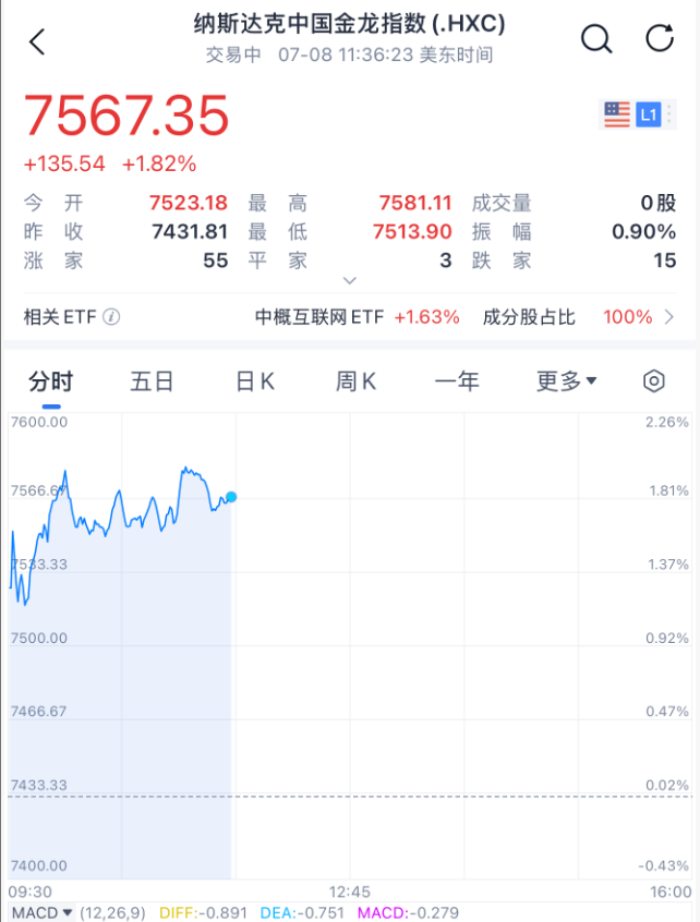深夜！特朗普，关税突发！